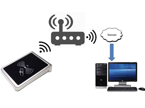 wifi rfid reader-iot application|what is rfid reader.